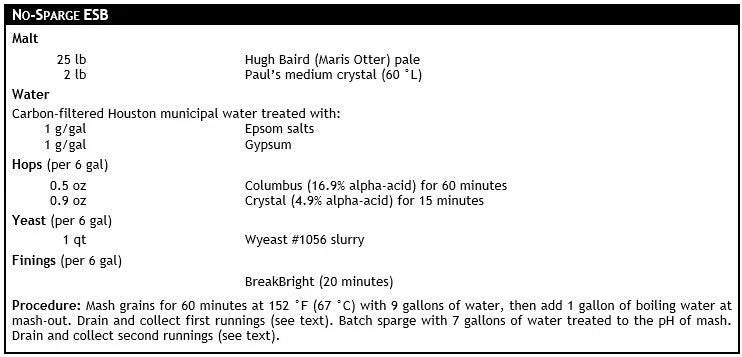 No-Sparge Brewing