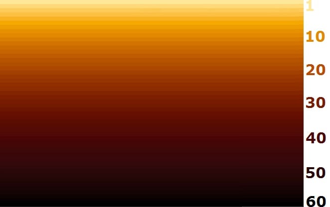 The Science of Beer Color
