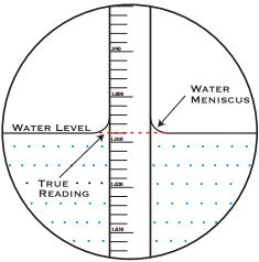 Instructions for How to Use a Hydrometer