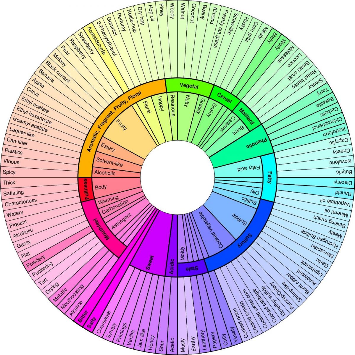Beer Color Demystified