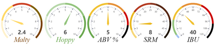 Kit - (All Grain) - The Southern Passion Single Hop Experiment - PLACEHOLDER
