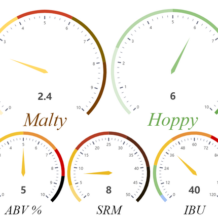 Kit - (All Grain) - The Southern Passion Single Hop Experiment - PLACEHOLDER