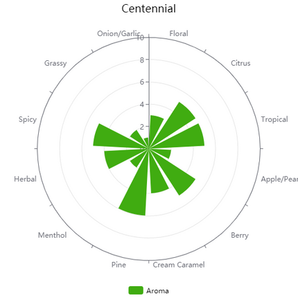 Pellet Hops - Centennial - PLACEHOLDER