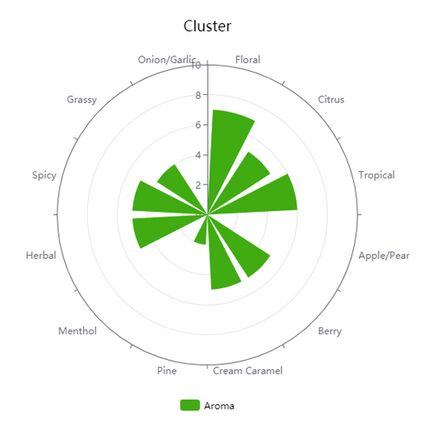 Pellet Hops - Cluster - PLACEHOLDER