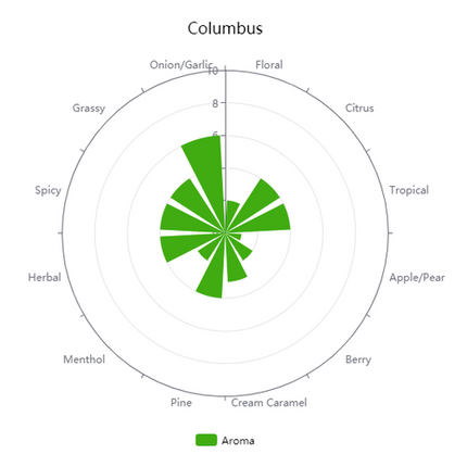 Pellet Hops - Columbus/Tomahawk/Zeus - PLACEHOLDER