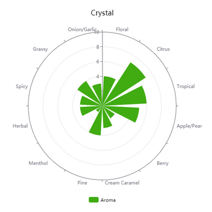 Pellet Hops - Crystal - PLACEHOLDER