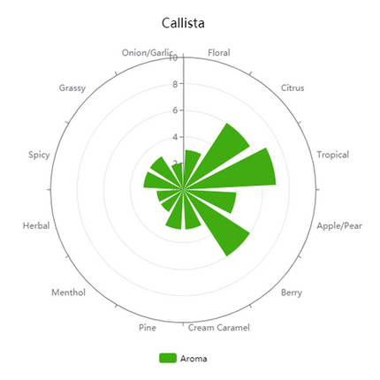Pellet Hops - GR Callista - PLACEHOLDER