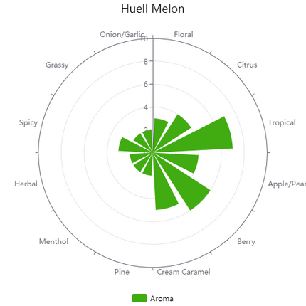 Pellet Hops - German Huell Melon - PLACEHOLDER