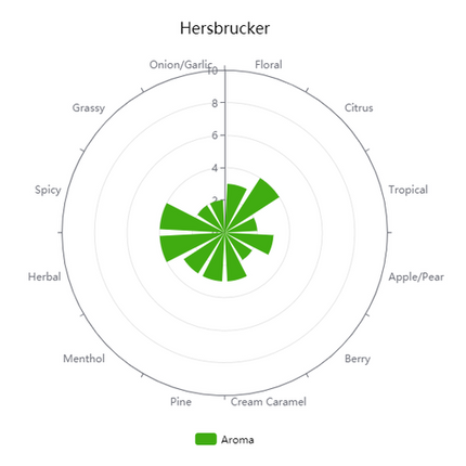 Pellet Hops - German Hersbrucker - PLACEHOLDER