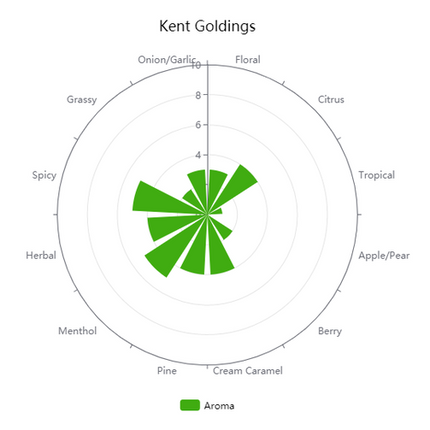 Hop (Pellets) - Kent Goldings - PLACEHOLDER