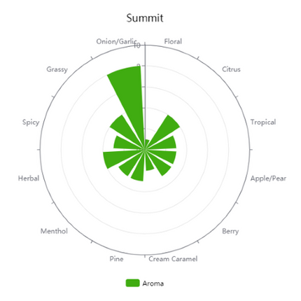 Pellet Hops - Summit - PLACEHOLDER