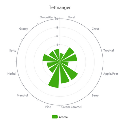 Pellet Hops - German Tettnanger - PLACEHOLDER