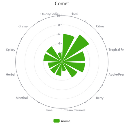 Pellet Hops - Comet - PLACEHOLDER