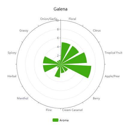 Pellet Hops - Galena - PLACEHOLDER