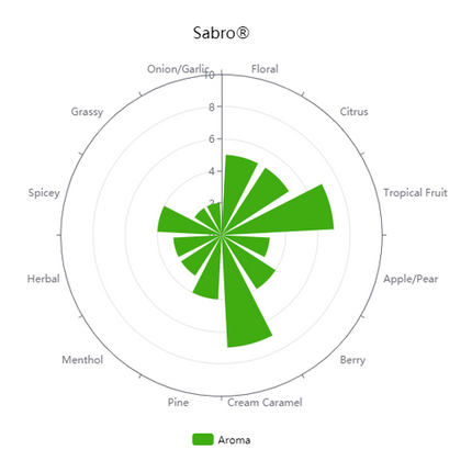 Pellet Hops - US Sabro HBC 438 (Ron Mexico) - PLACEHOLDER
