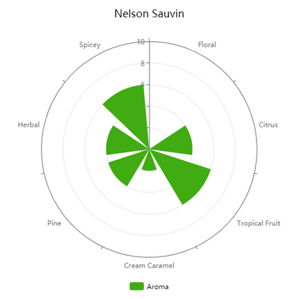 Pellet Hops - New Zealand Nelson Sauvin - PLACEHOLDER