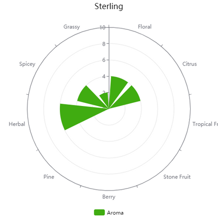 Pellet Hops - Sterling - PLACEHOLDER