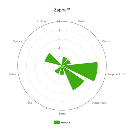 Pellet Hops - Zappa - PLACEHOLDER