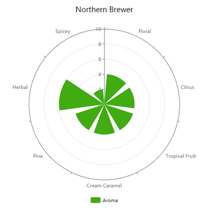 Pellet Hops - German Northern Brewer - PLACEHOLDER