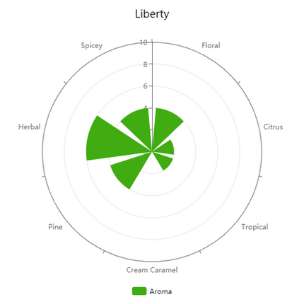 Pellet Hops - Liberty - PLACEHOLDER