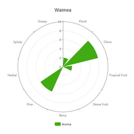 Pellet Hops - NZ Waimea - PLACEHOLDER