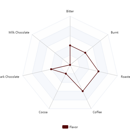 Malt - Briess Roasted Barley - Per Lb (Showroom Only)