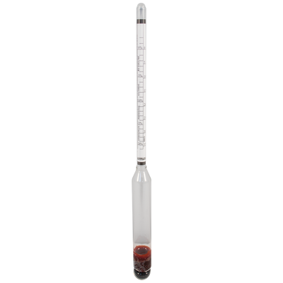 Measuring & Testing Wine