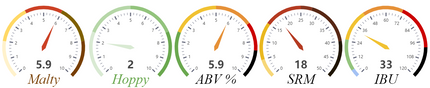 Kit (Extract) - Malty Brown Ale - Liquid Malt Extract