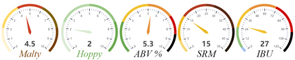 Kit (Extract) - Plump Wheel Amber Ale - Liquid Malt Extract