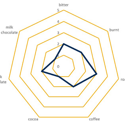 Malt - Briess Chocolate - Per Lb (Showroom Only)