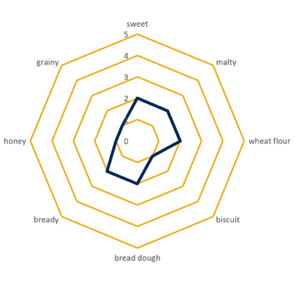 Malt - Briess Red Wheat - Per Lb (Showroom Only)