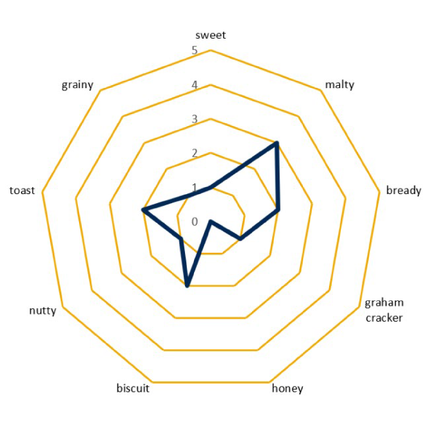 Malt - Briess Aromatic - Per Lb (Showroom Only)