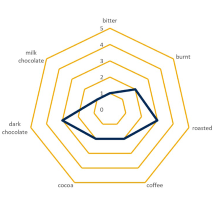 Malt - Briess Dark Chocolate - Per Lb (Showroom Only)