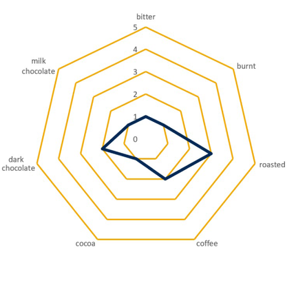 Malt - Midnight Wheat - Per Lb (Showroom Only)